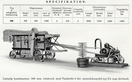 Moteur fixe Munktell